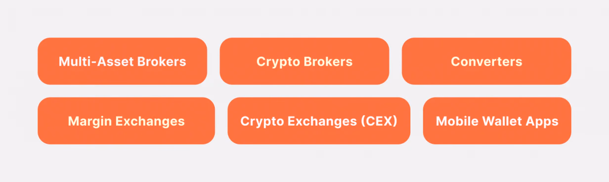 B2BinPay enterprise solution