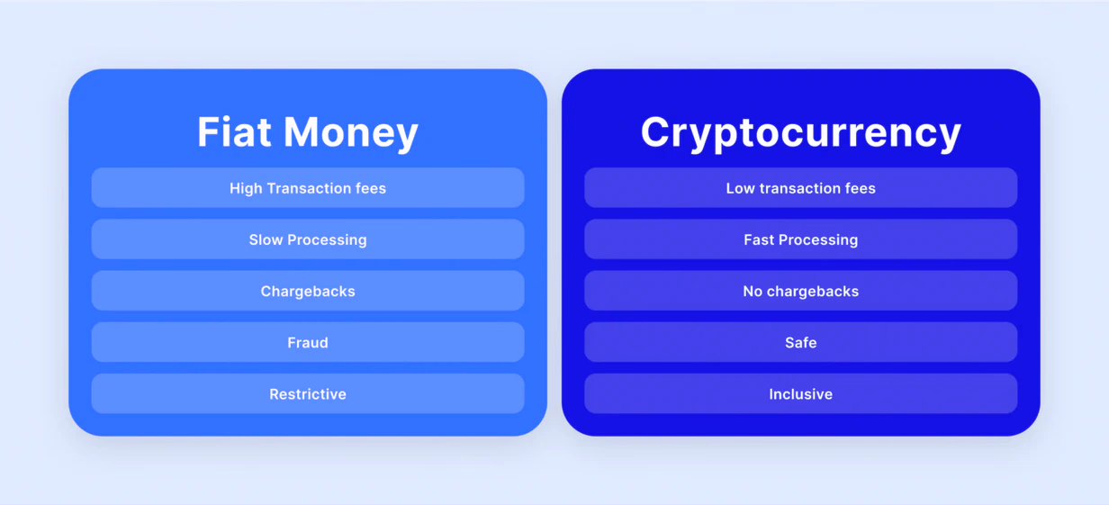 fiat vs crypto payements