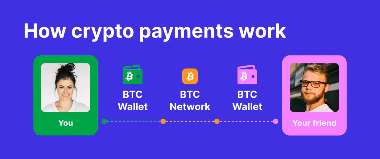 how crypto payments work