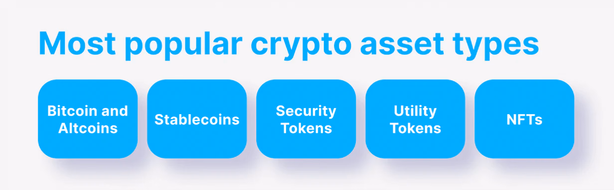 Asset Segregation: How Does It Work?
