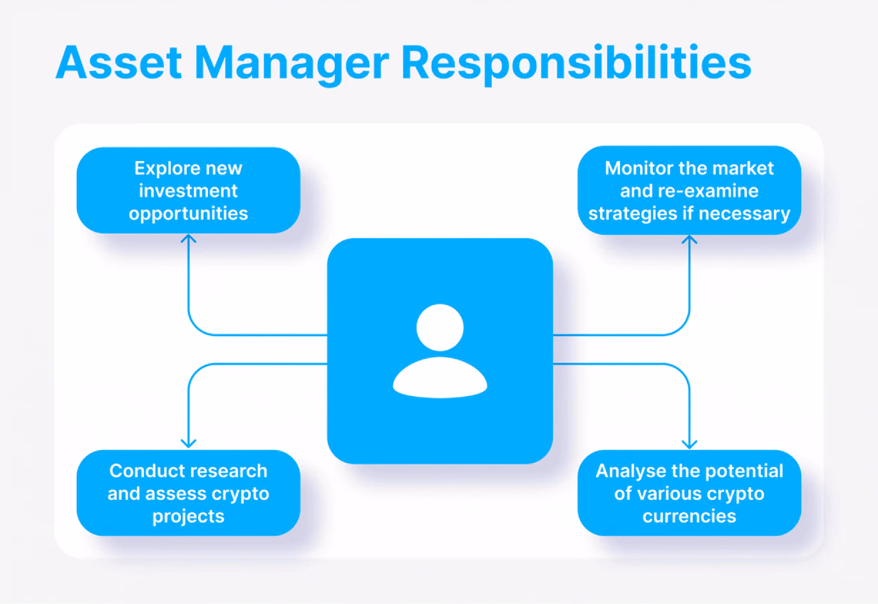 Asset Management Defined