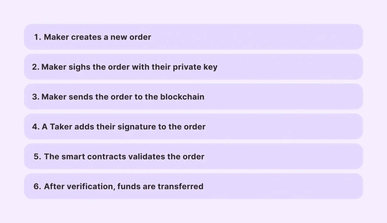 how crypto exchanges work