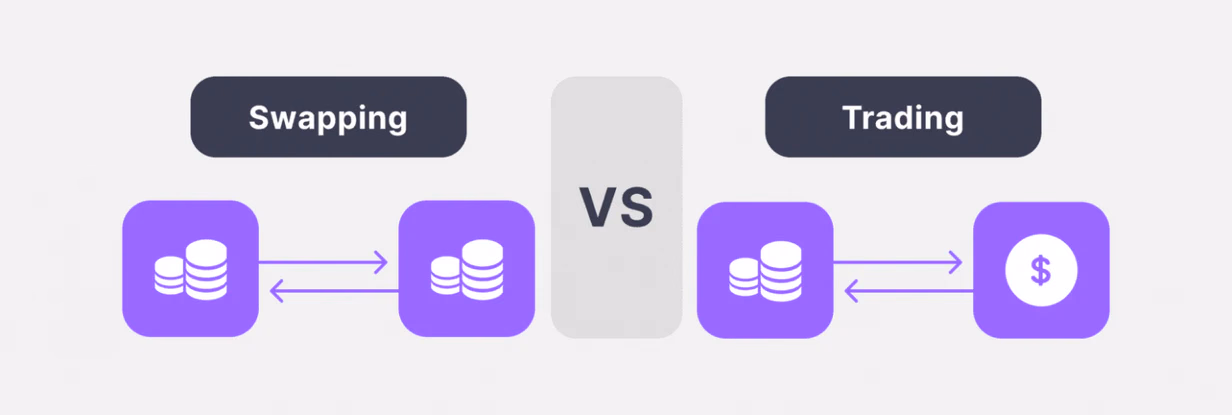 Cryptocurrency swaps vs exchanges