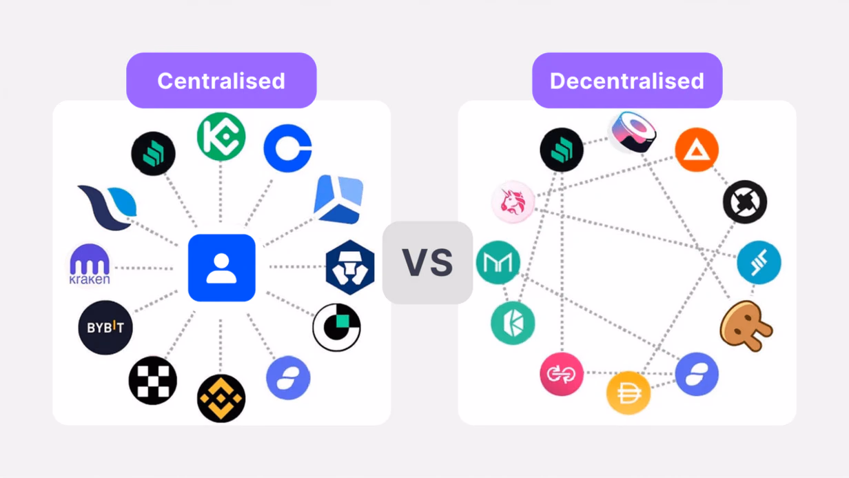 Centralised and decentralised crypto exchanges