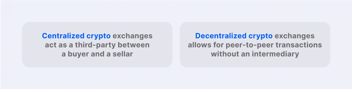 centralised vs decentralised exchanges