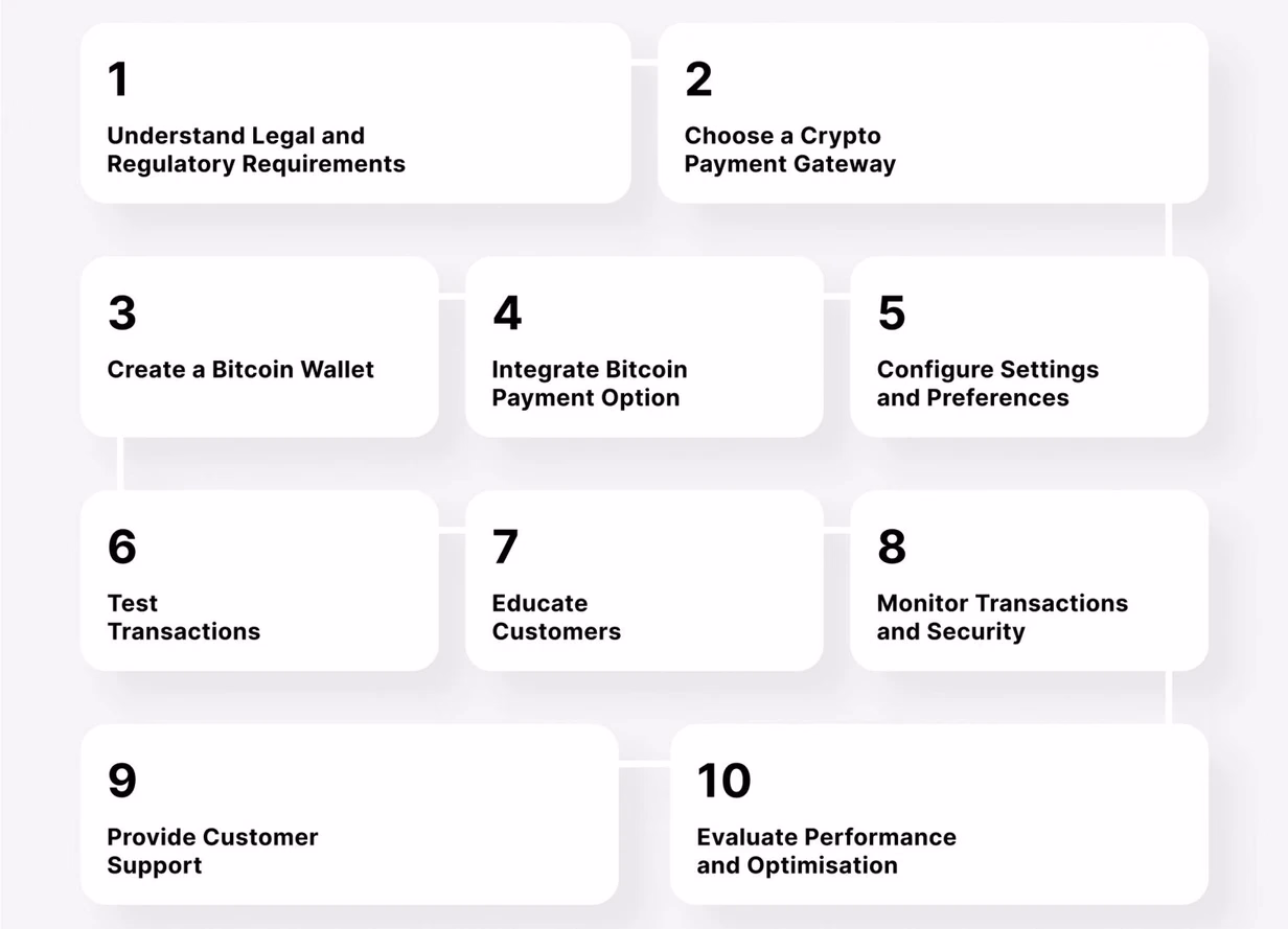 Steps to Accept Crypto Payments