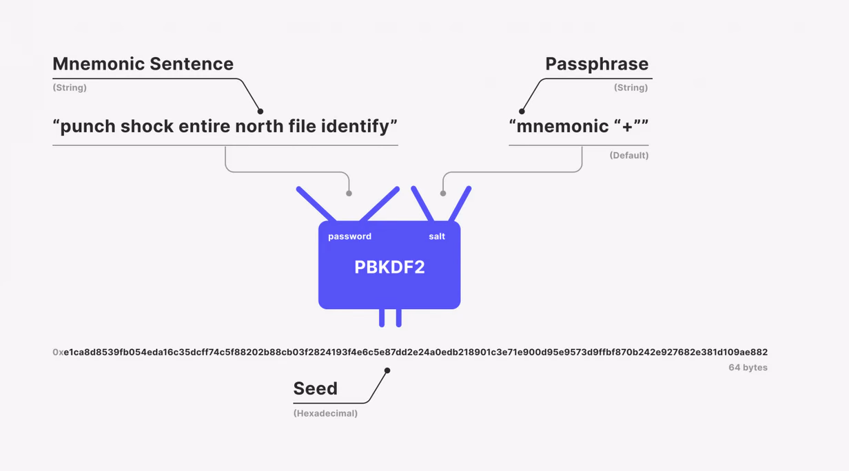 converting-mnemonic-sentence-to-the-seed