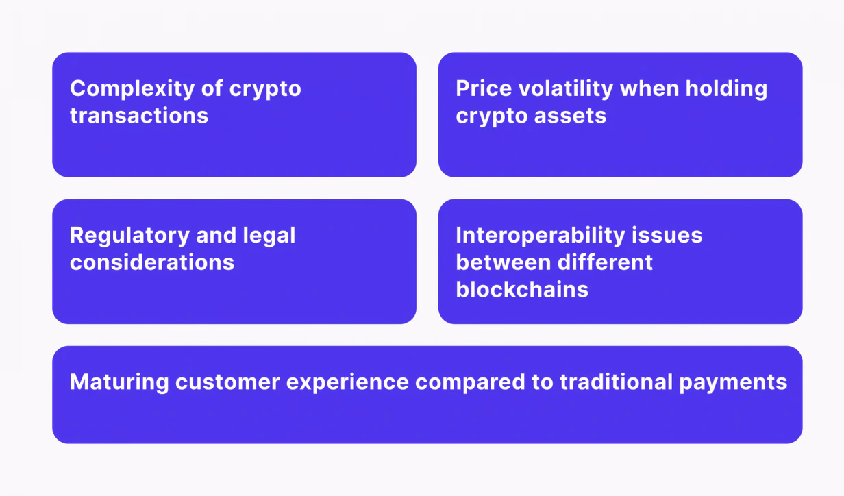 Challenges of Integrating Crypto Payment Solutions