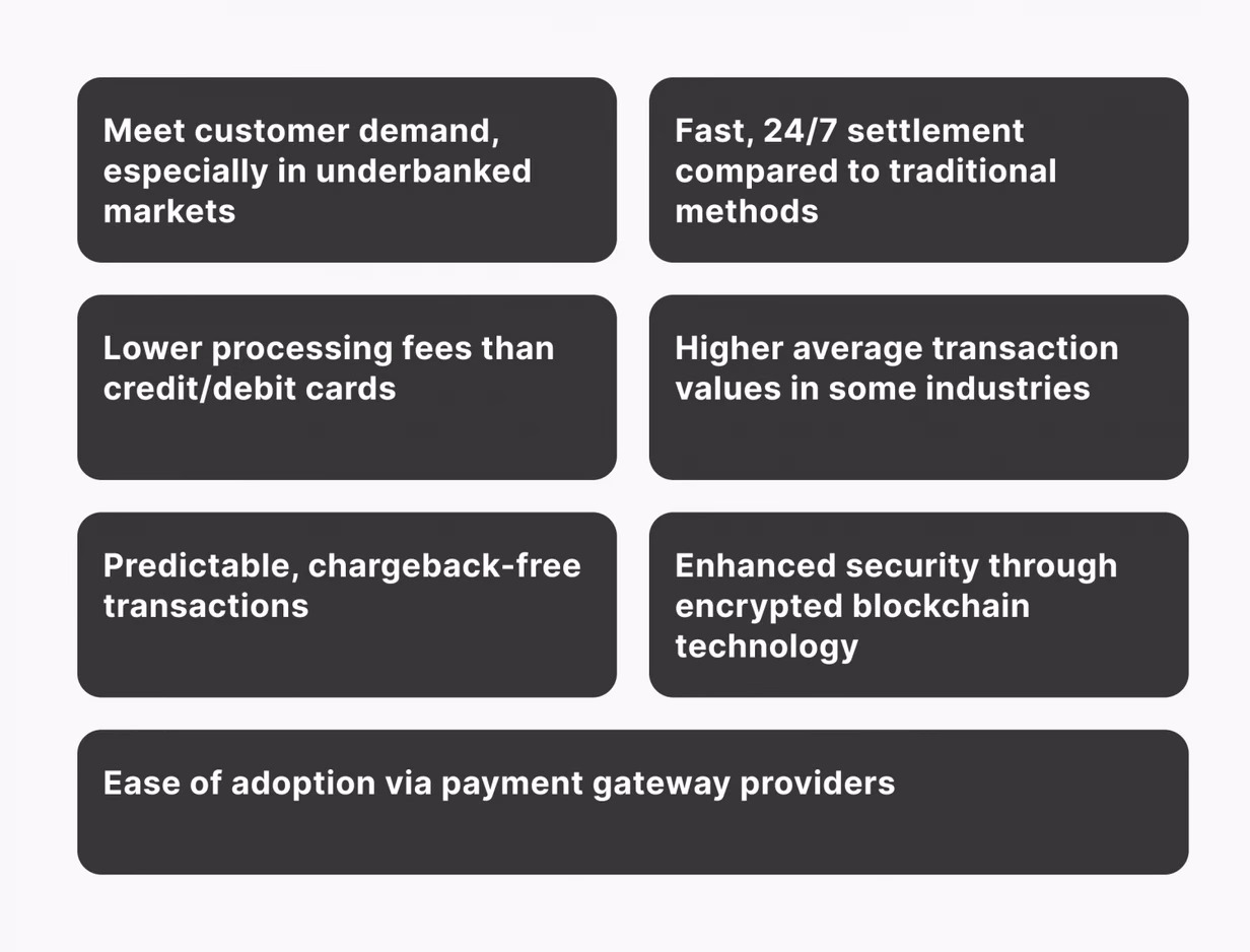Benefits of Integrating Crypto Payment Solutions