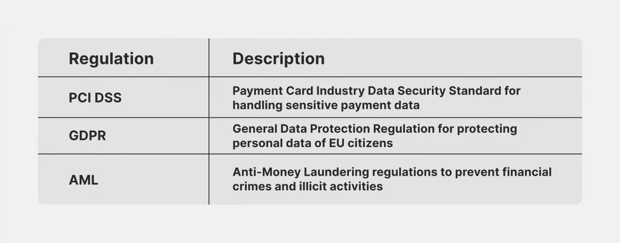 regulations in the crypto payments sphere