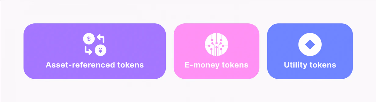 MiCA crypto asset types