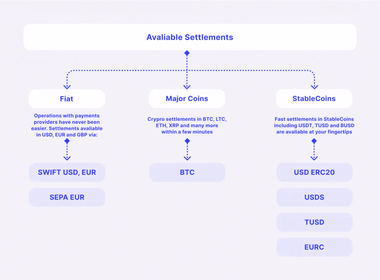 how does crypto payment works?