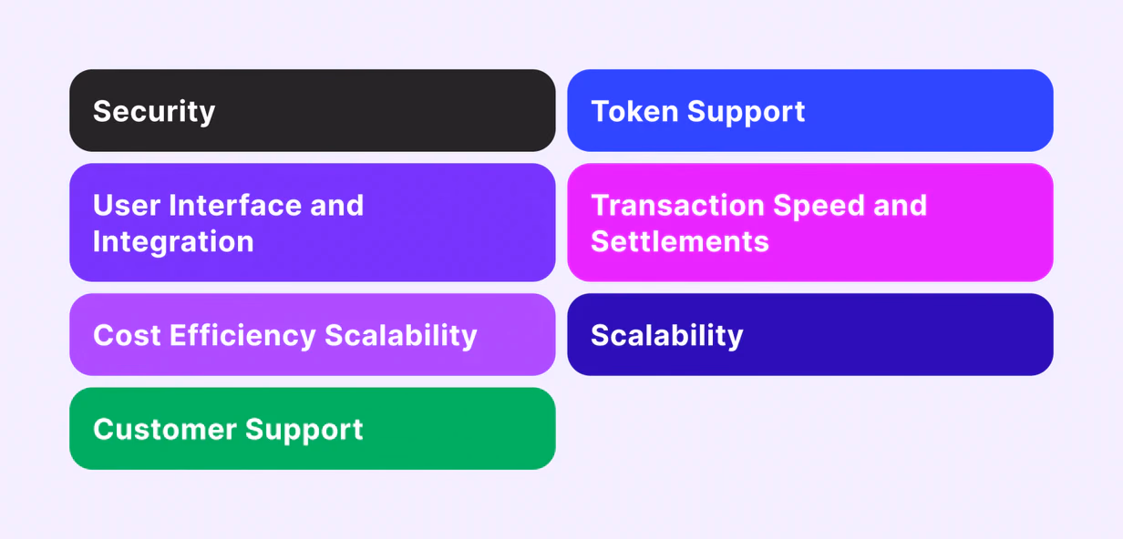 what to Consider When Choosing an Altcoin Processor