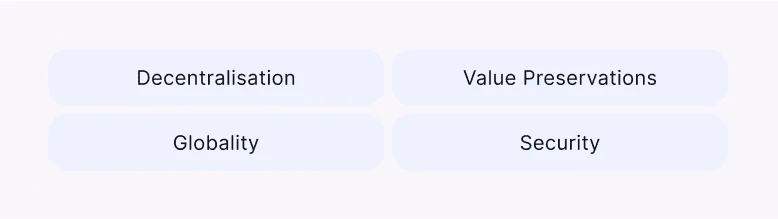 Benefits of stablecoins