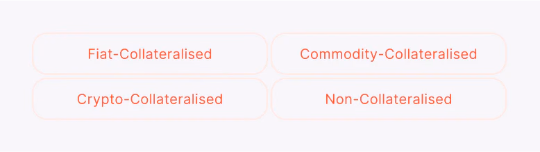 Stablecoin types