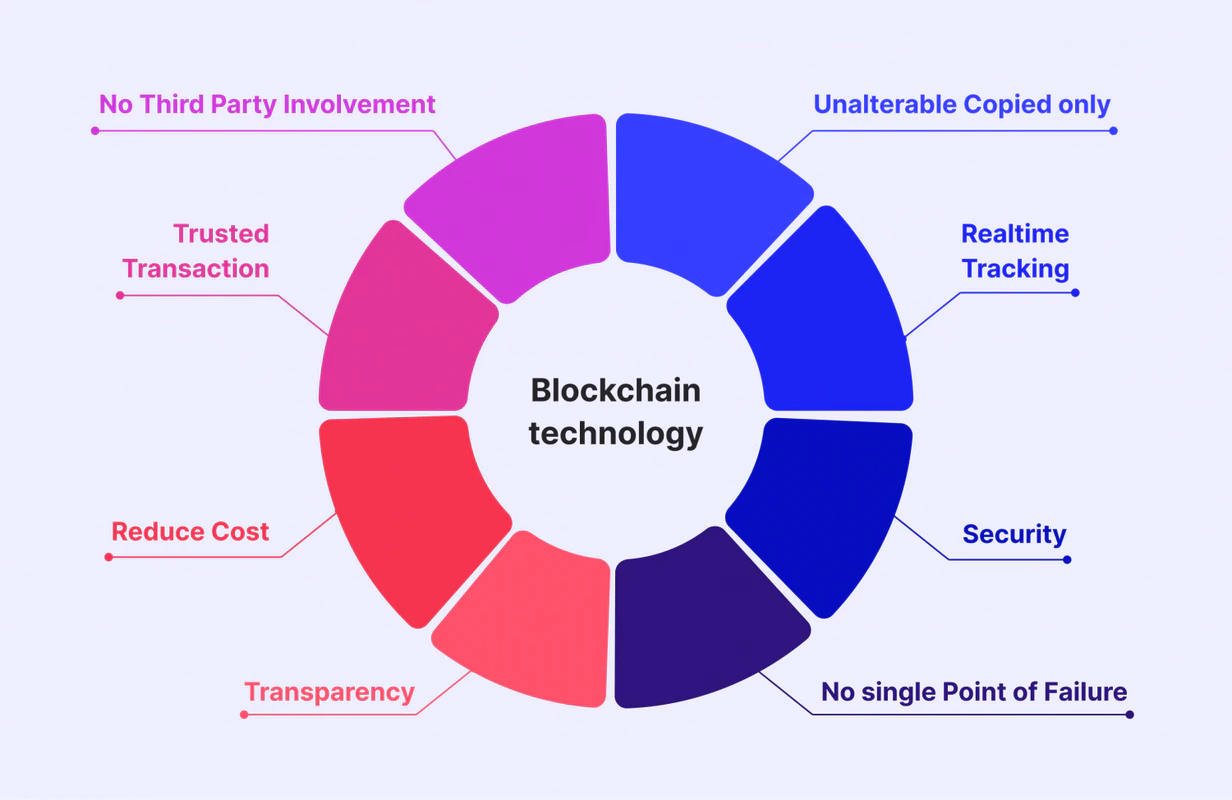 benefits of blockchain payment gateway