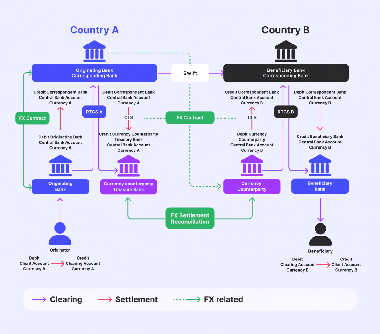 CBDCs-usage-for-crypto-cross-boarder-transactions