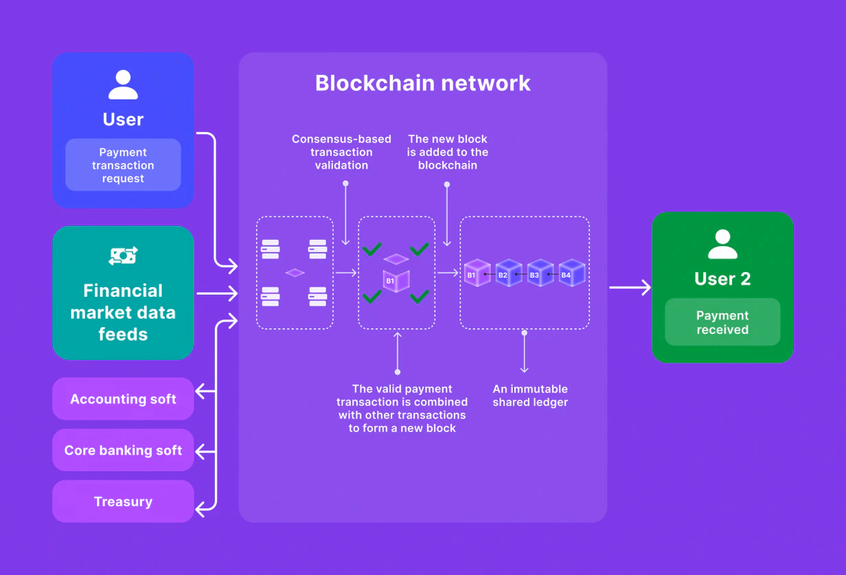 blockchain-based-cross-border-payment-ecosystem