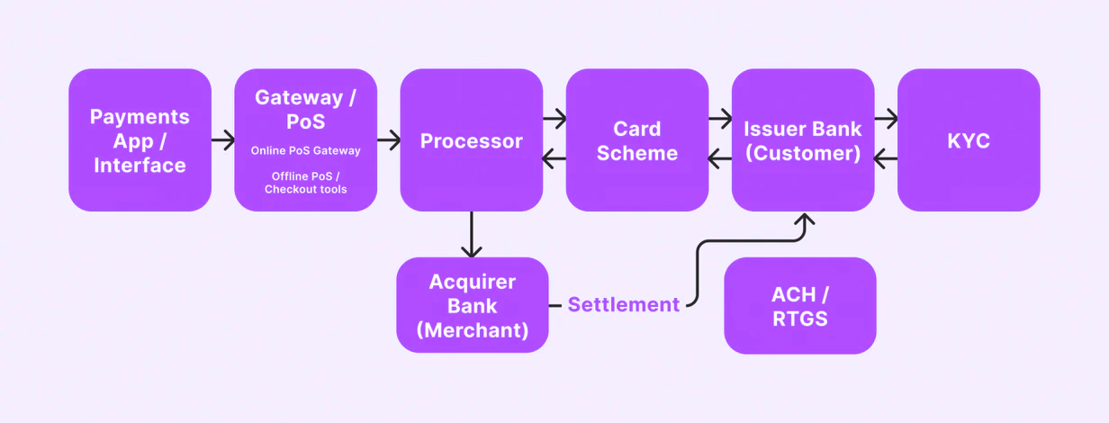 crypto-to-crypto-payment-processing