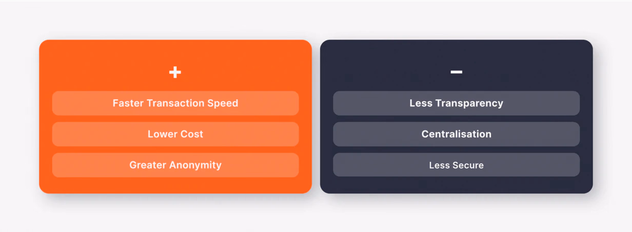 Pros and Cons of Off-Chain Transactions