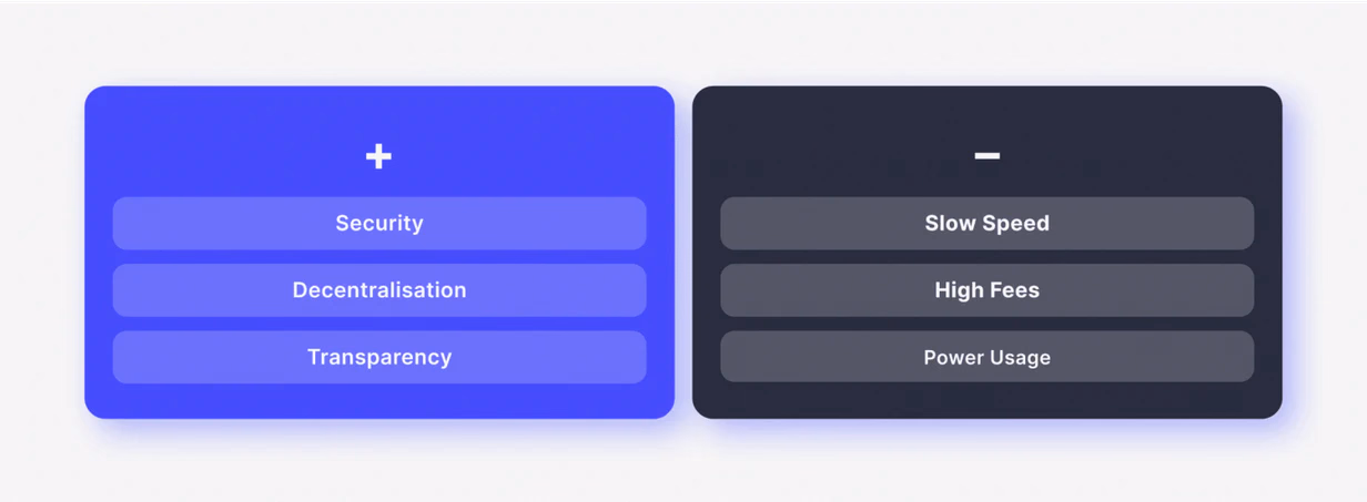 Pros and Cons of On-Chain Transactions