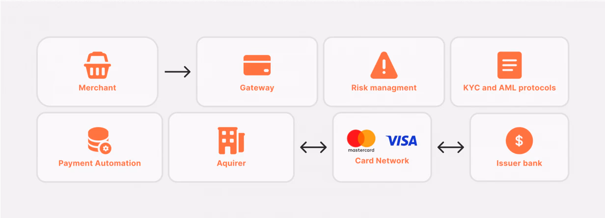 How PSPs Work