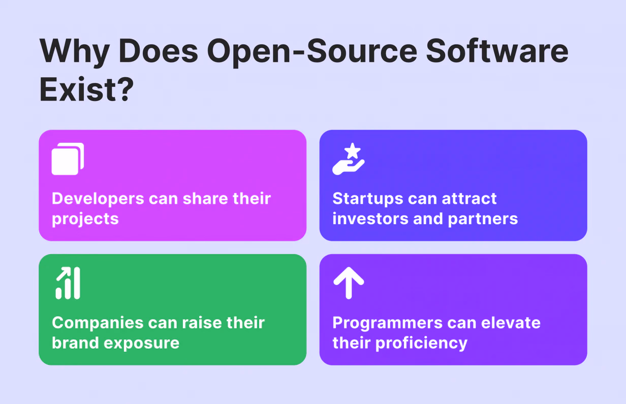Why do Open-Source Projects Exist?