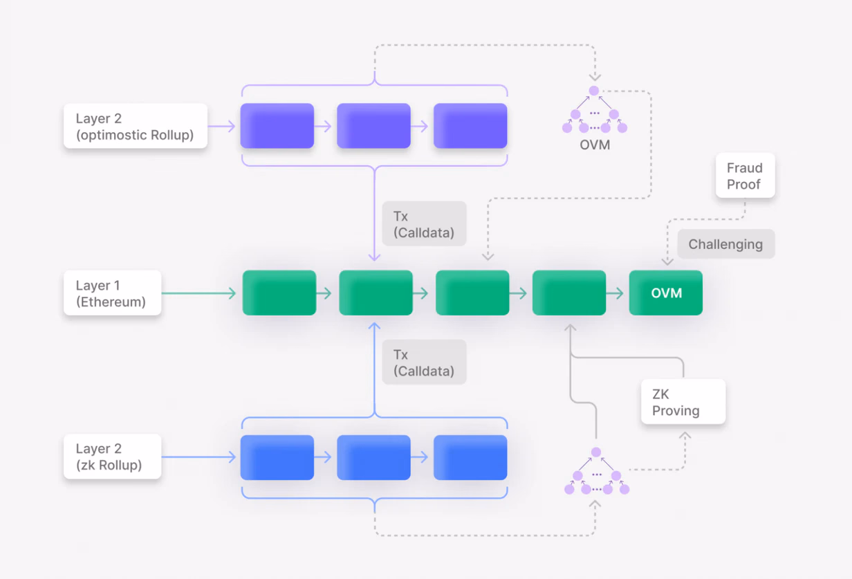 The Difference Between Ethereum and Ethereum 2.0 and the Future of Ethereum Network