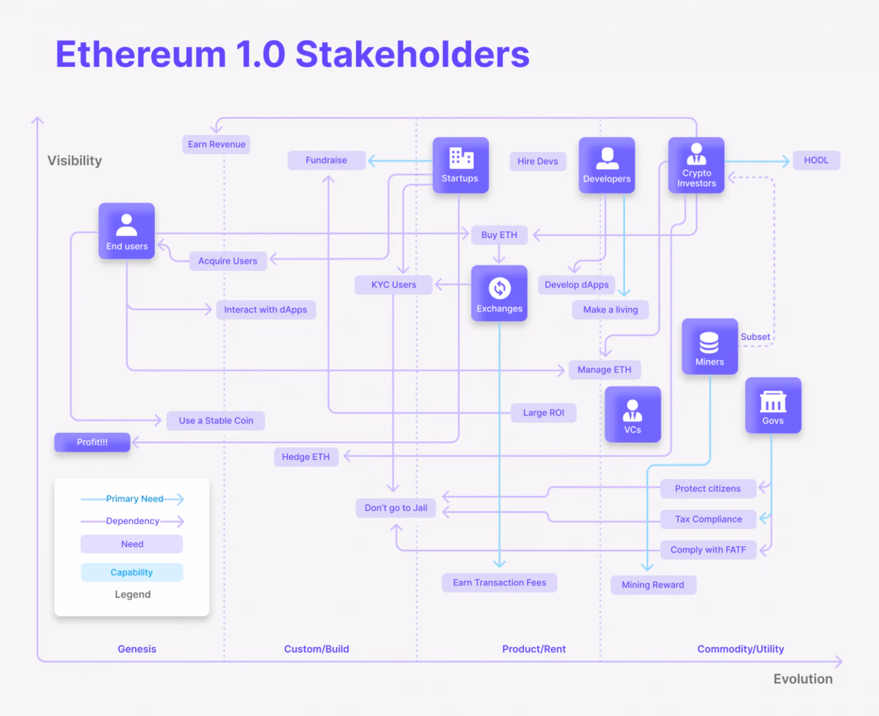 The Difference Between Ethereum and Ethereum 2.0 and the Future of Ethereum Network