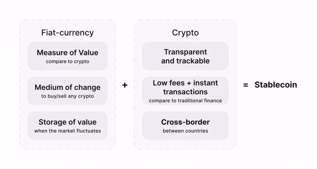 Advantages of Stablecoin Salaries