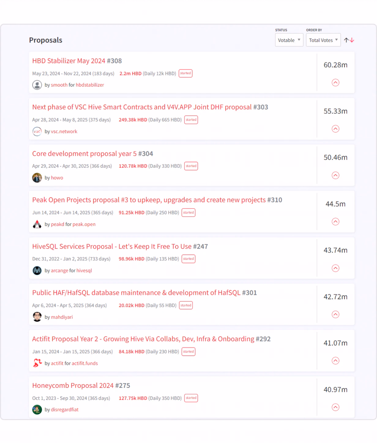 blockchain social media platform Hive Blog