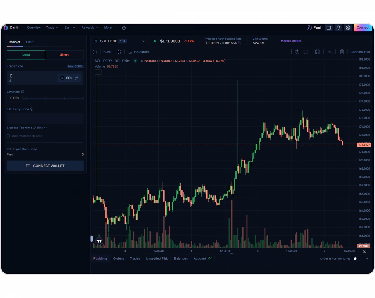 Drift Protocol's trading interface