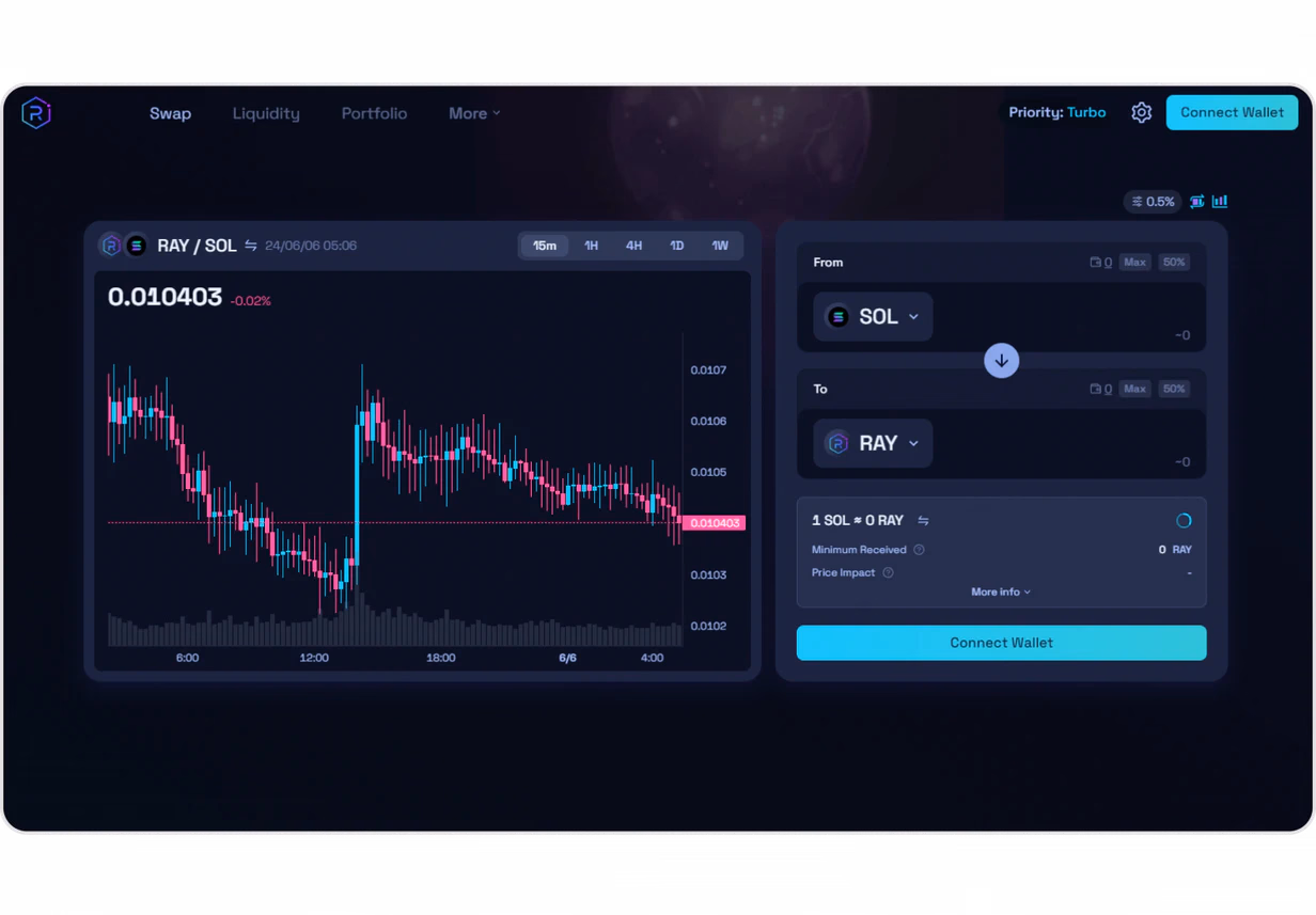 Raydium v3 Interface