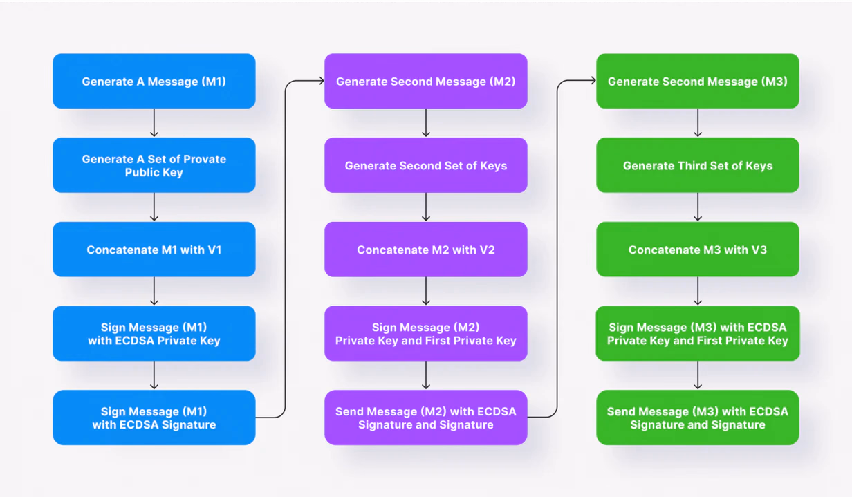 how secure are crypto payments?