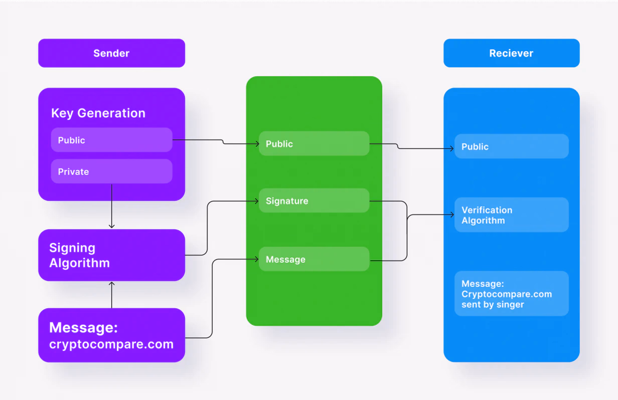 crypto transaction confirmation process