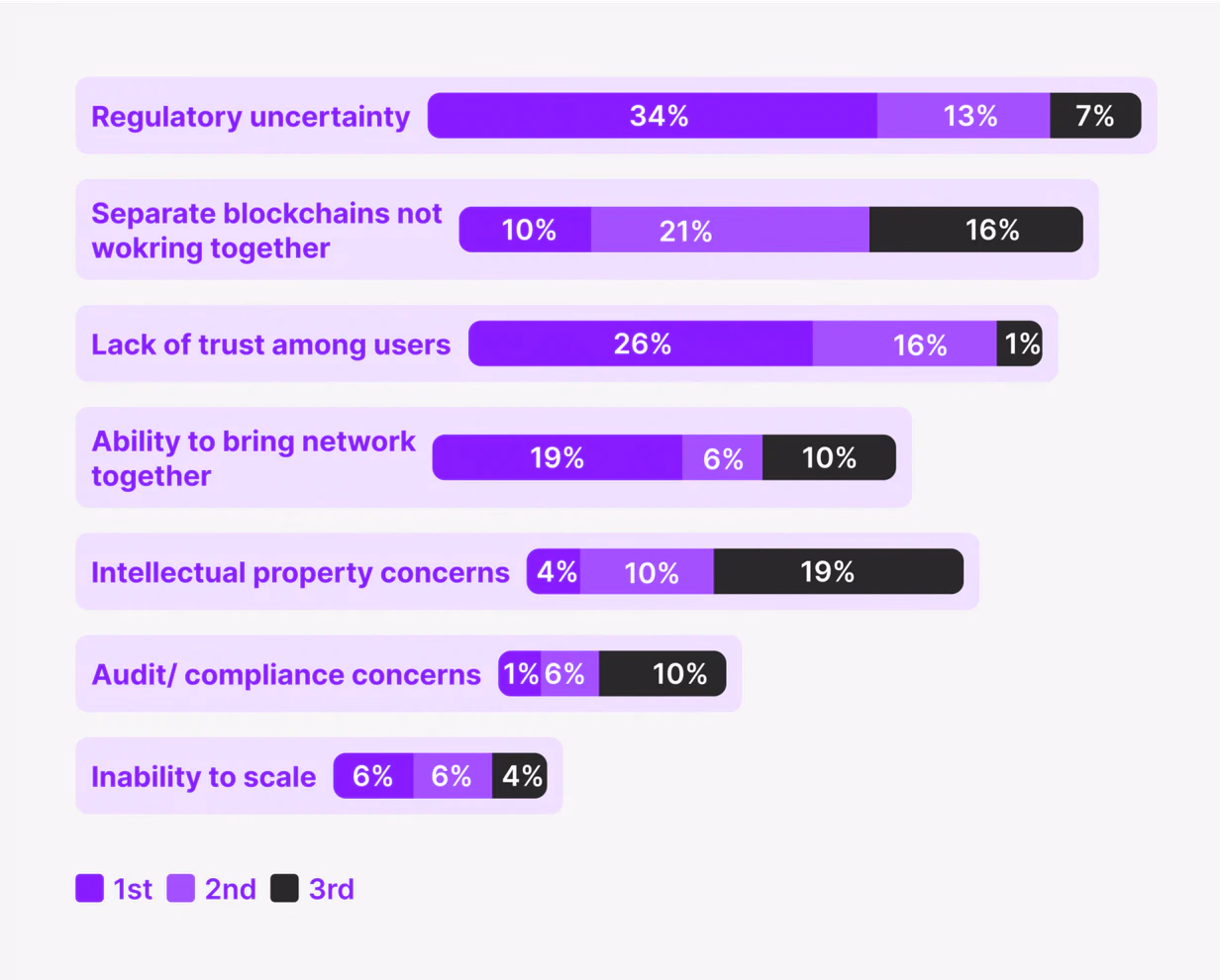 challenges of crypto payment processing