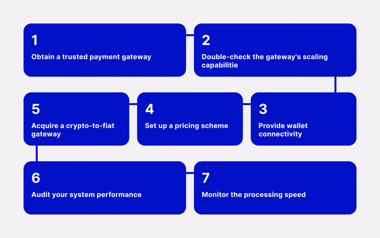 A Guide to Integrating Ethereum Payment OPtion
