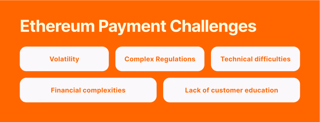 ETH payment challenges