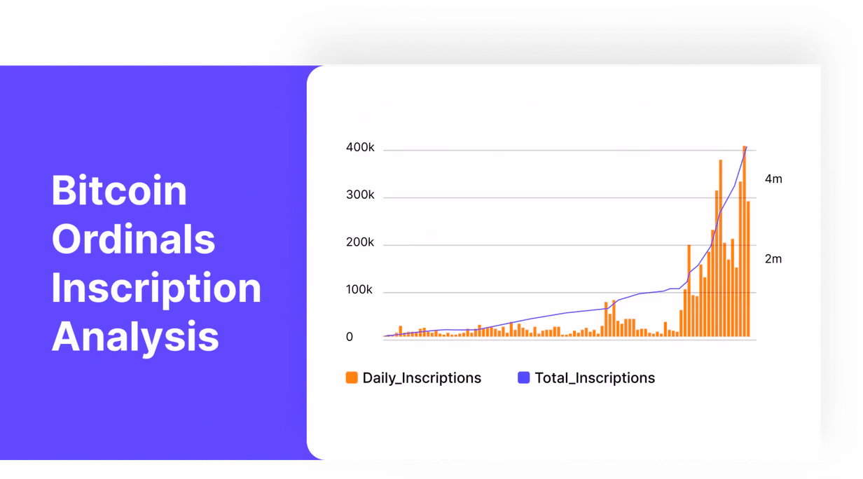 What Are Bitcoin Ordinals? The Ultimate Guide To Bitcoin NFTs