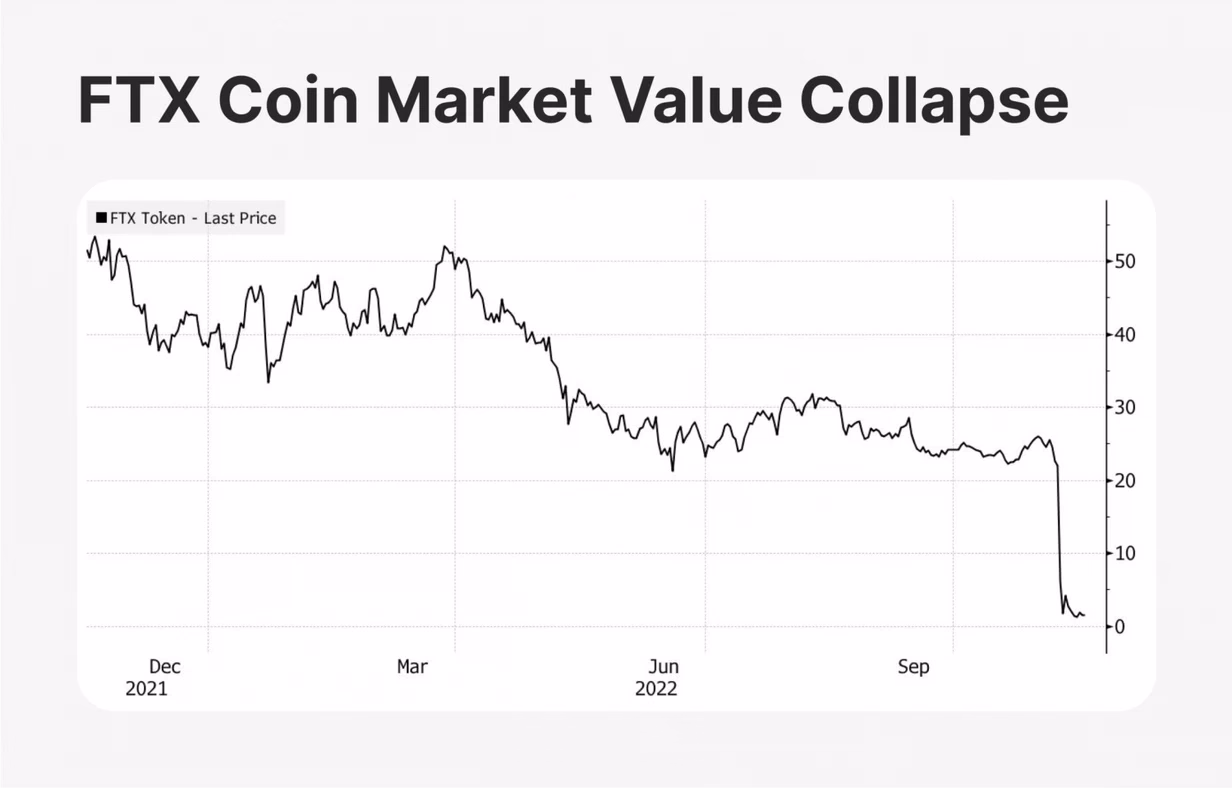 FTX coin crash