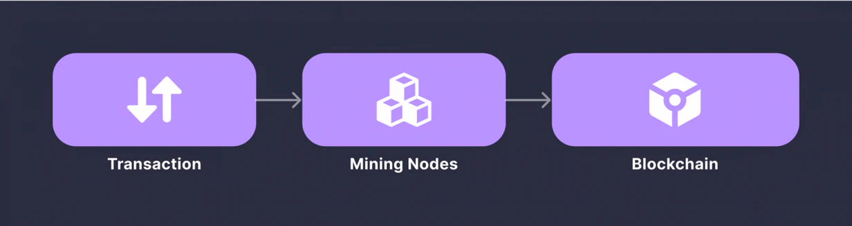 How Mempools Control the Transaction Chaos