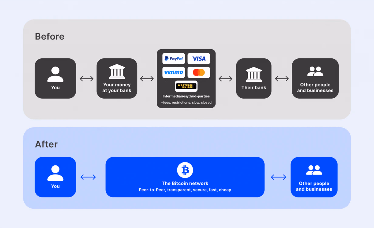 How crypto payment works
