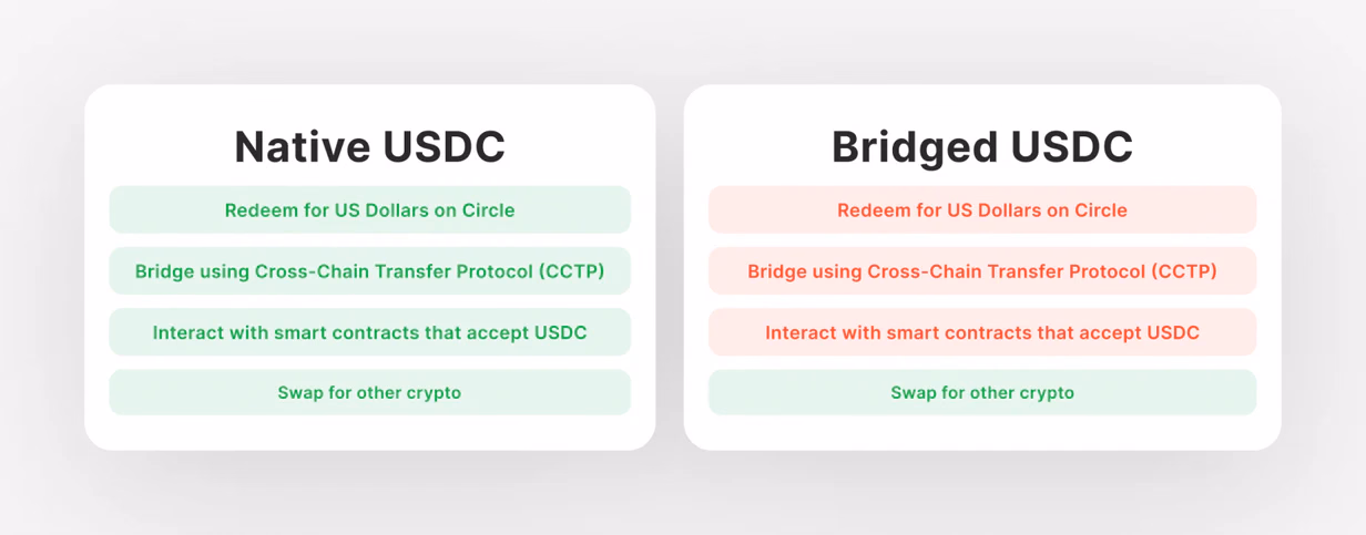 Bridged-USDC-vs-native-USDC