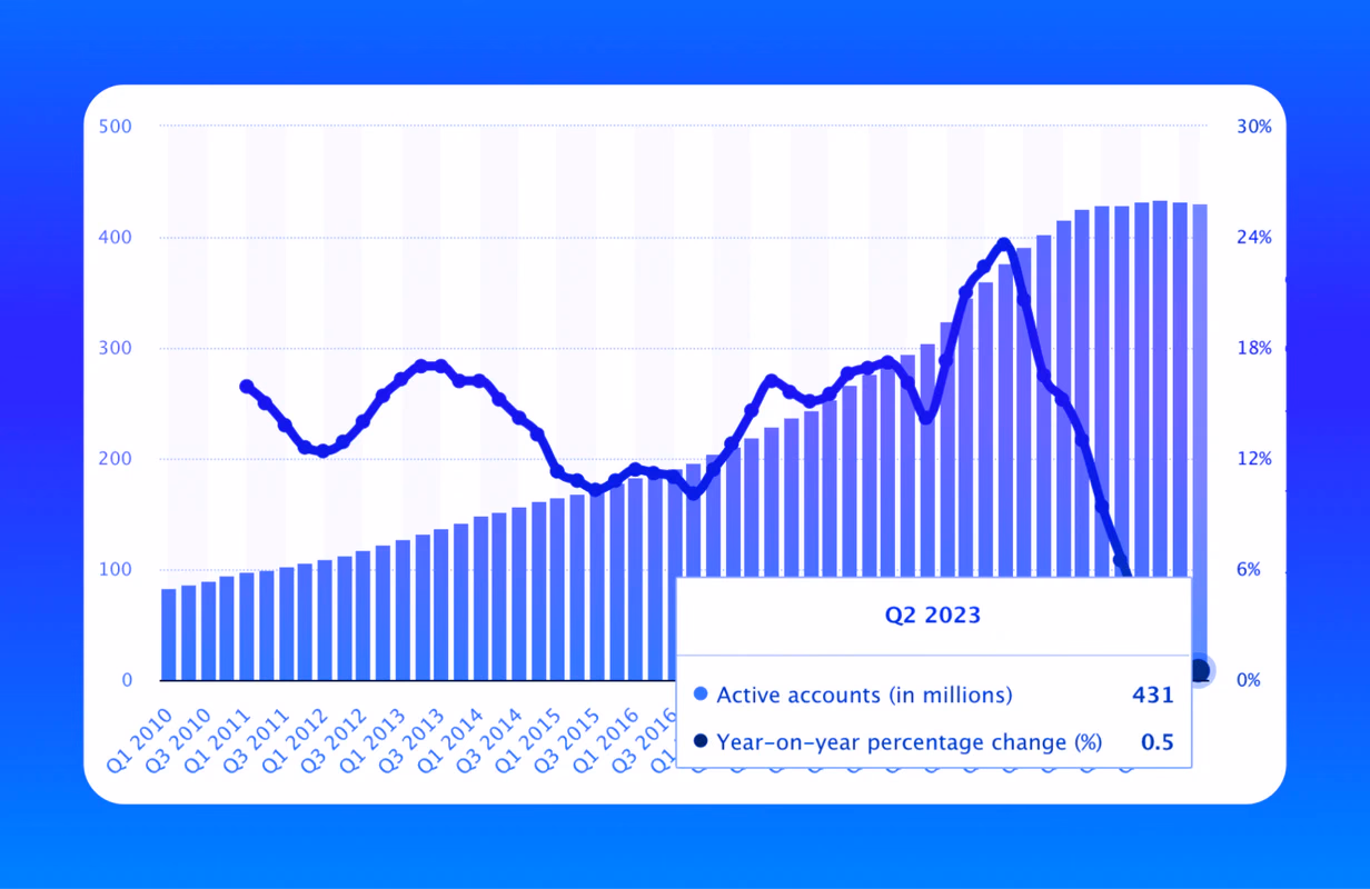 What Is PayPal Stablecoin? Can It Compete With USDT And USDC?