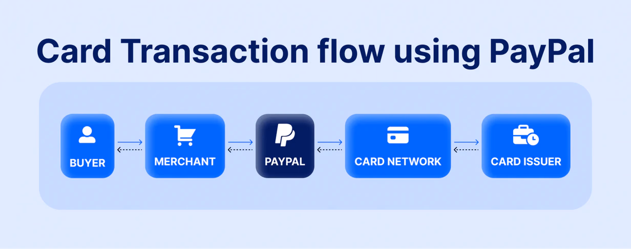 What Is PayPal Stablecoin? Can It Compete With USDT And USDC?