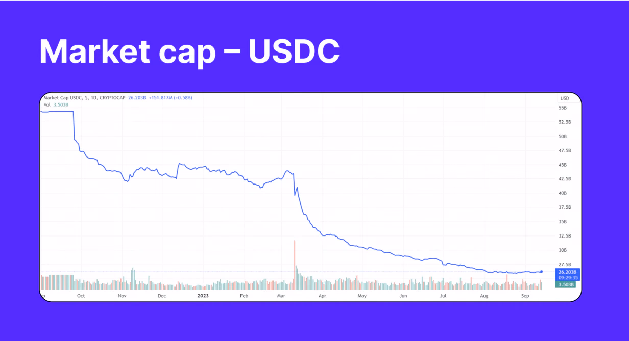 What Is PayPal Stablecoin? Can It Compete With USDT And USDC?