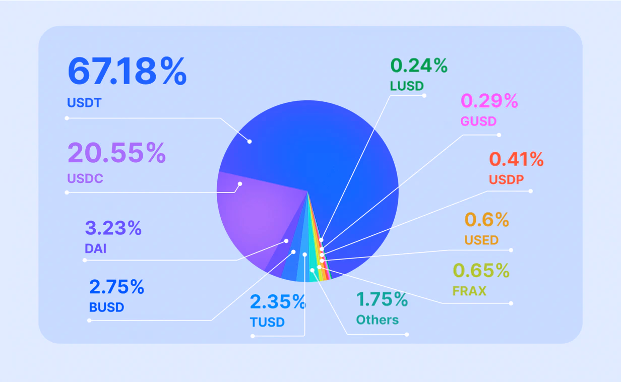 What Is PayPal Stablecoin? Can It Compete With USDT And USDC?