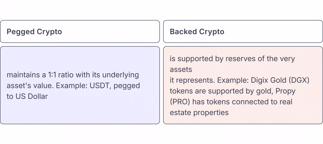 Pegged vs. Backed Cryptocurrencies