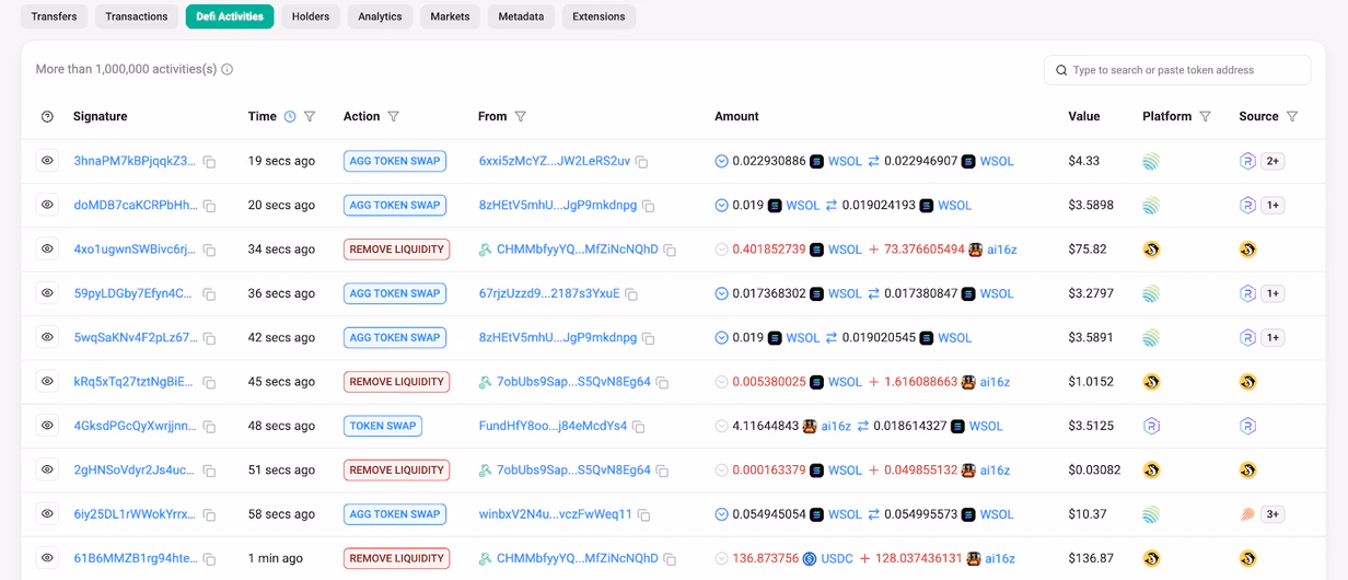 detailed token analytics data in solscan