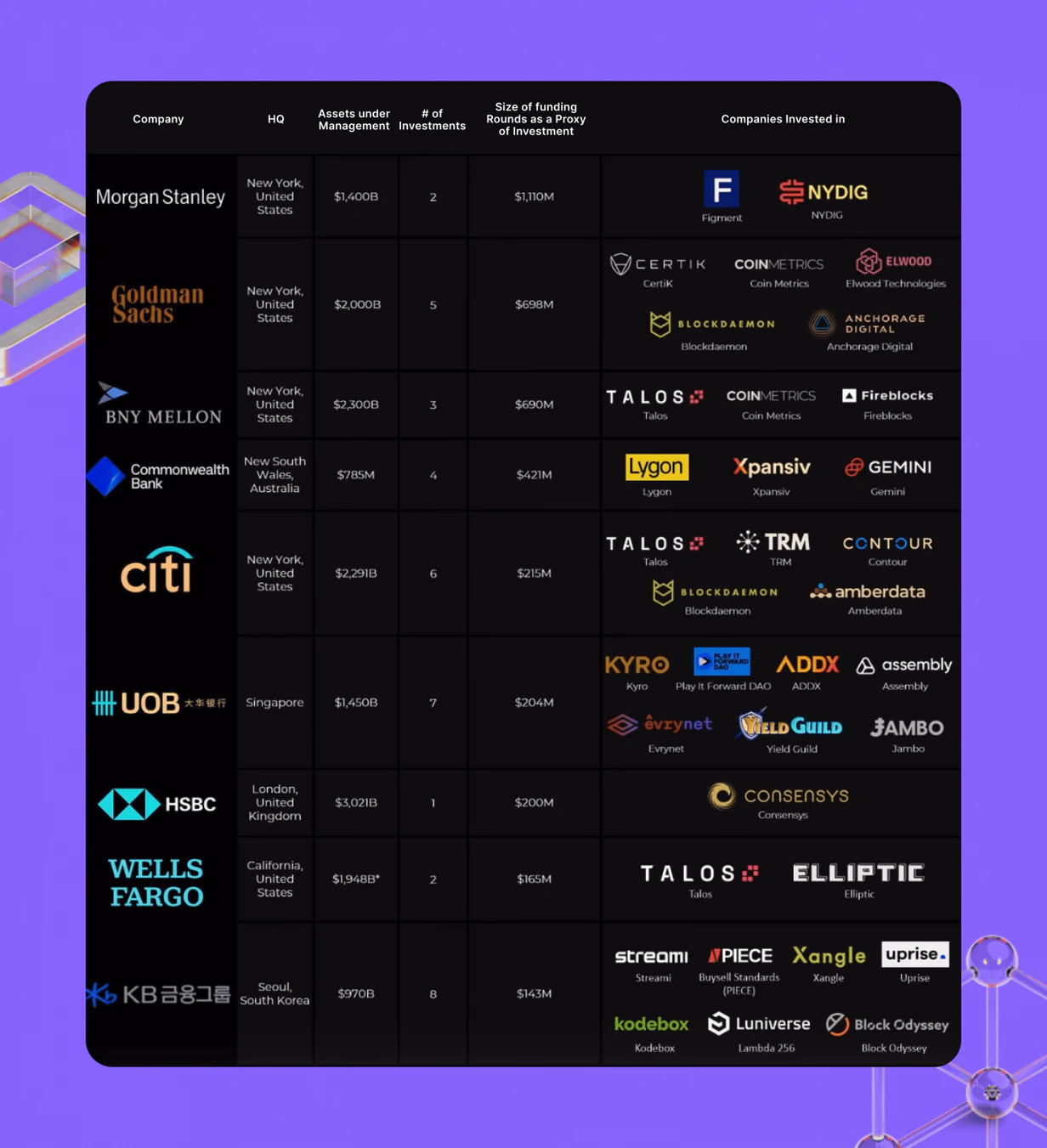 Case Studies of Successful Crypto Adoption in Banking